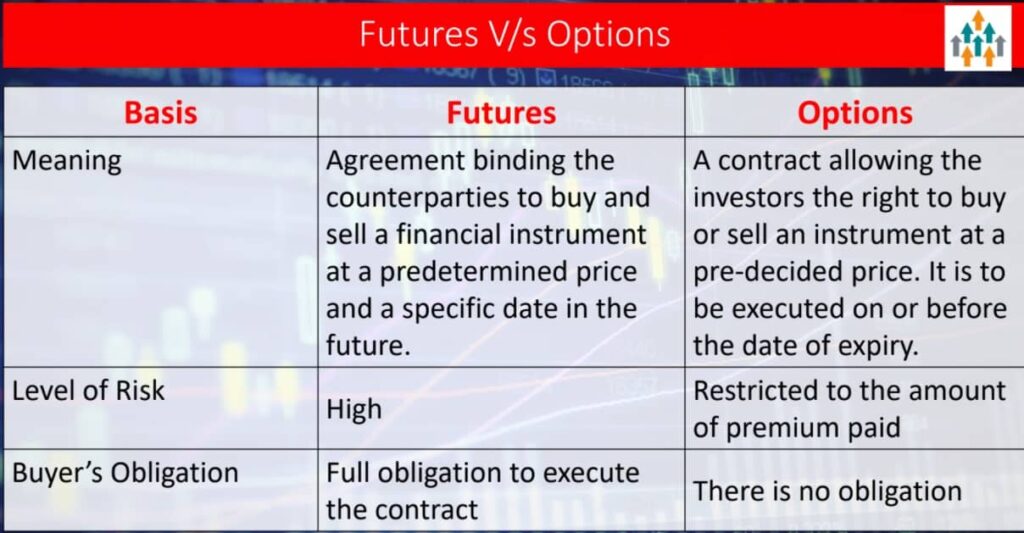 Futures V/s Options