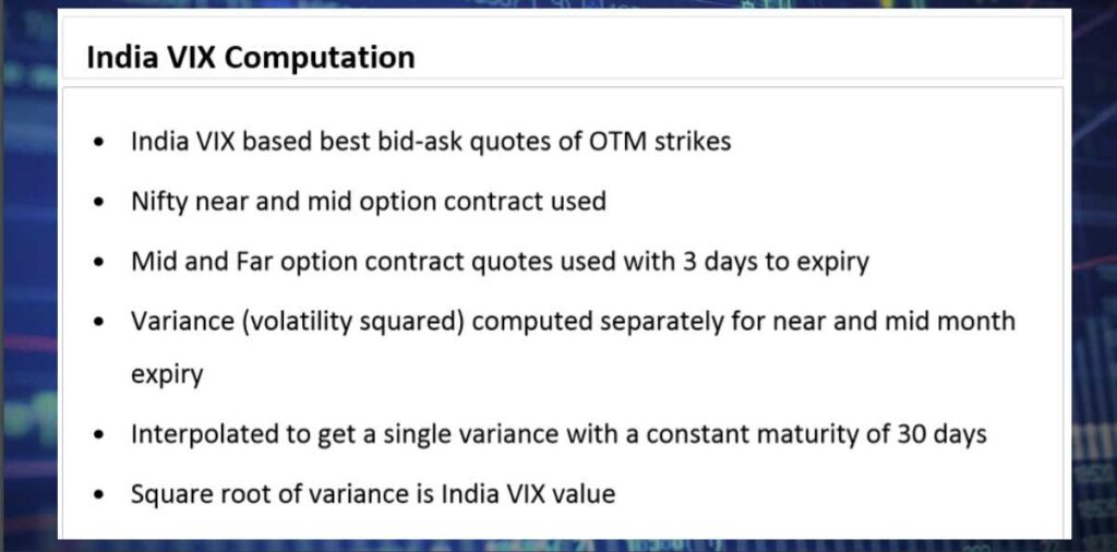 India VIX Computation