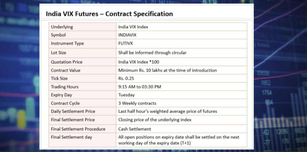 India VIX Futures