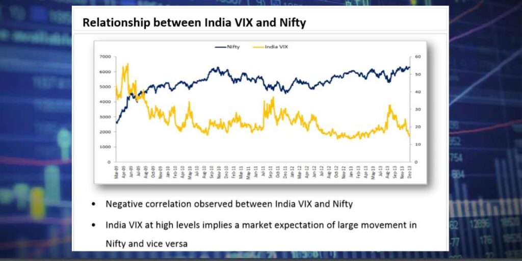 India VIX & Nifty