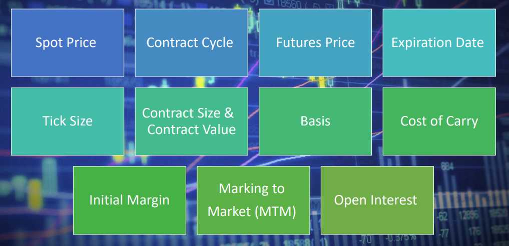 Futures Contract Terminology