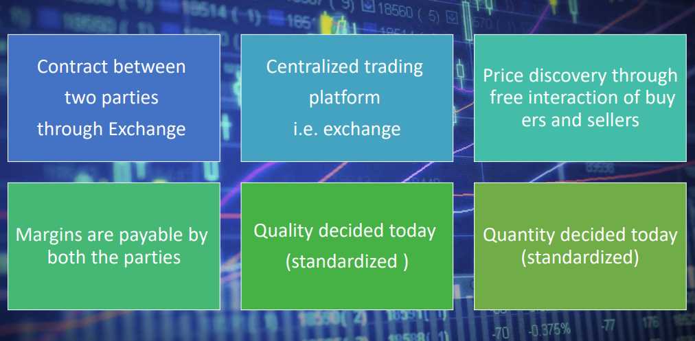 Features of futures contract