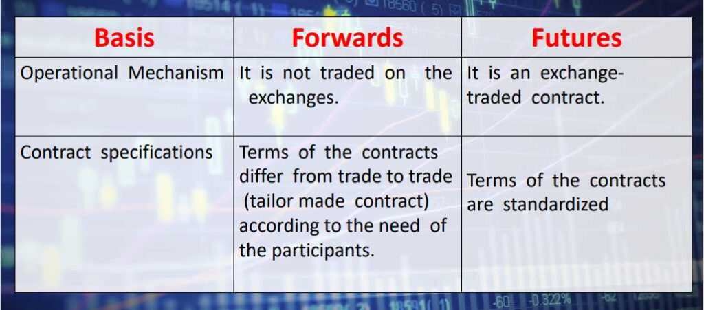 Futures V/s Forwards Contract1