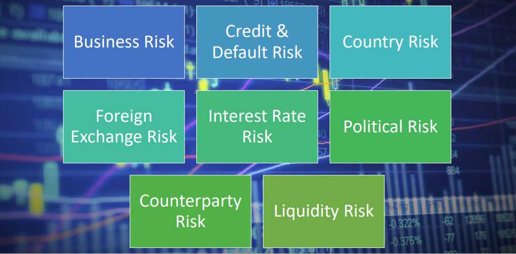 Several Other Types of Risk